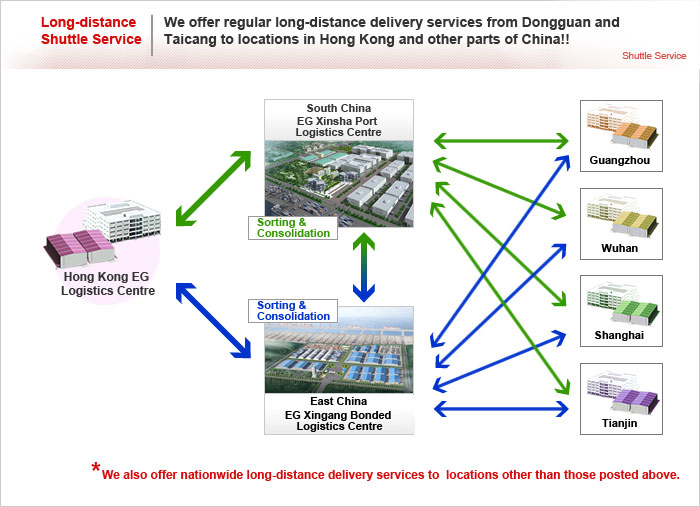Long-distance Shuttle Service We offer regular long-distance delivery services from Dongguan and Taicang to locations in Hong Kong and other parts of China!!