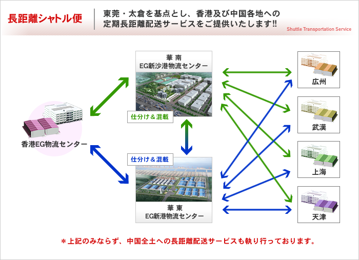 長距離シャトル便/東莞・太倉を基点とし、香港及び中国各地への定期長距離配送サービスをご提供いたします!!