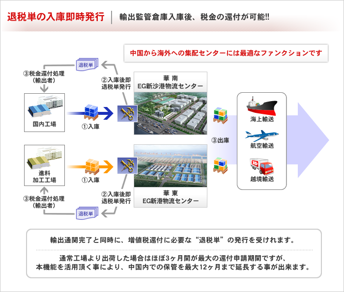 退税単の入庫即時発行/輸出監管倉庫入庫後、税金の還付が可能!!